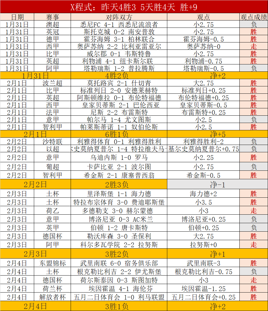 赛季英超争,冠格局生变,欧冠新赛制,365体育,Bet365,365体育注册网址,365体育app,365体育官网,365体育网站,365体育下载