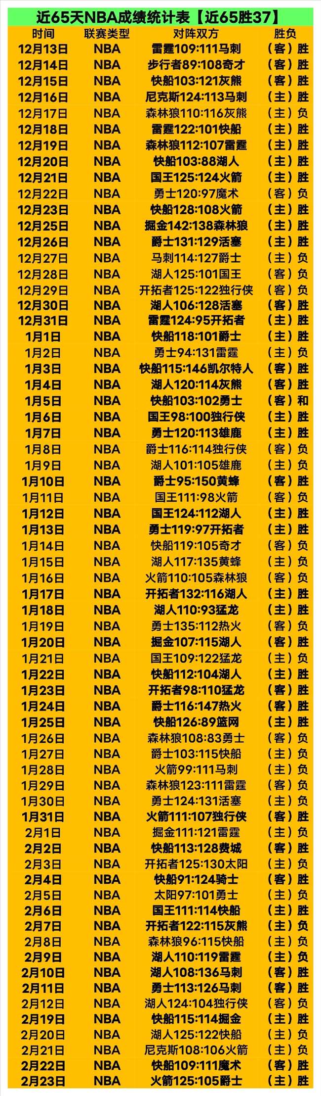 传奇再现,亨德森进球,瞬间,365体育,Bet365,365体育注册网址,365体育app,365体育官网,365体育网站,365体育下载