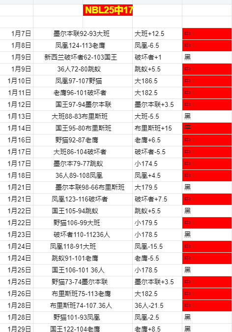 国足世亚预,前瞻,核心球员缺,365体育,Bet365,365体育注册网址,365体育app,365体育官网,365体育网站,365体育下载