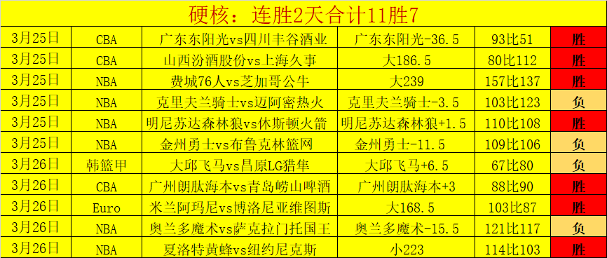 大乐透期号,专家推荐,突尼斯反击,365体育,Bet365,365体育注册网址,365体育app,365体育官网,365体育网站,365体育下载