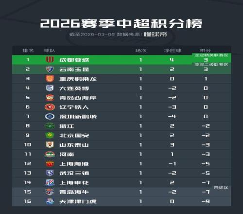 意甲新军,万欧求购加,西亚,365体育,Bet365,365体育注册网址,365体育app,365体育官网,365体育网站,365体育下载