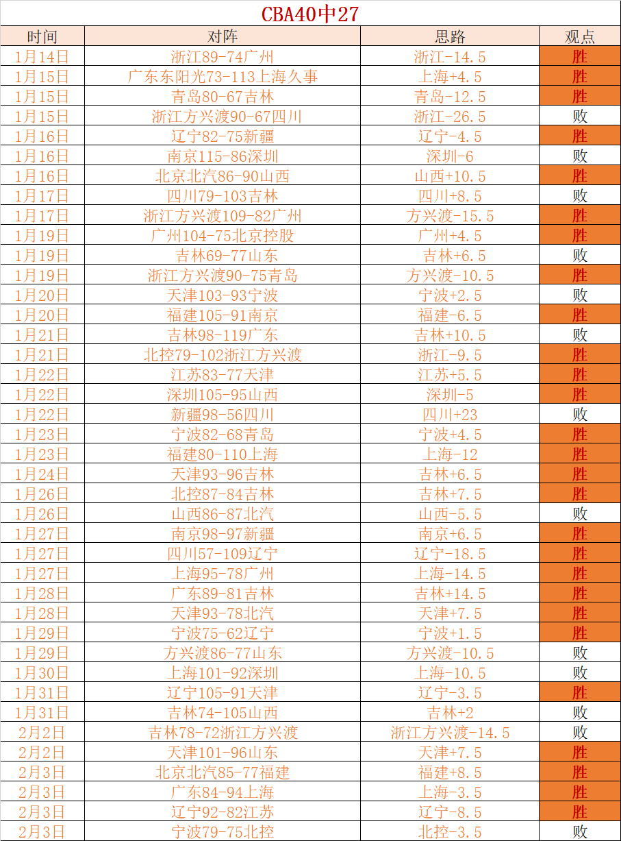 体育,资讯,365体育,365体育,Bet365,365体育注册网址,365体育app,365体育官网,365体育网站,365体育下载