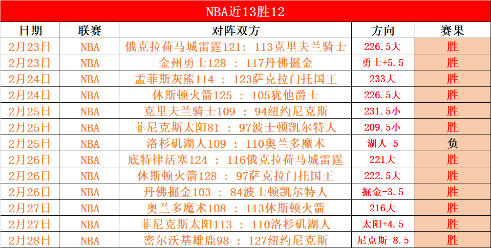 体育,资讯,365体育,365体育,Bet365,365体育注册网址,365体育app,365体育官网,365体育网站,365体育下载