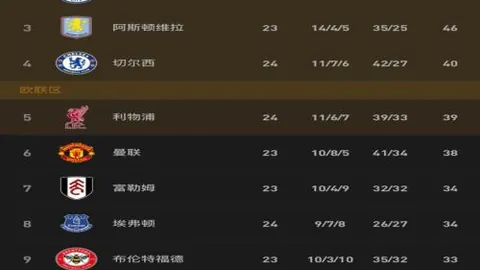 梅雷特续约在即，新合同谈判进展顺利