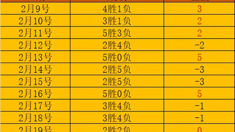 勇士开场受挫，前4分钟得分仅2，鹈鹕内外爆发14-2瞬间迫使勇士暂停