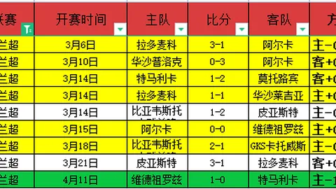 湖人太阳连续三场胜利分析：专家每日大乐透期号推荐